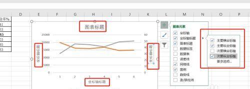 Excel制作折线图教程（学习如何使用Excel制作具有主题的折线图）