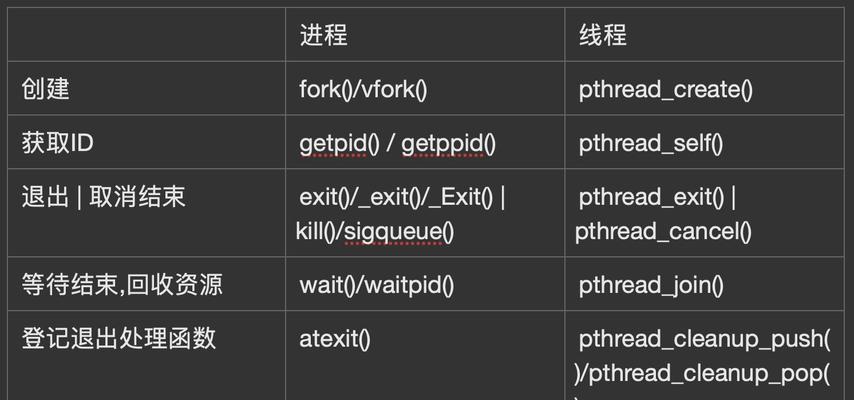 从零开始学习代码编程的有效方法（以代码编程教学入门为主题，掌握编程的基本技能）