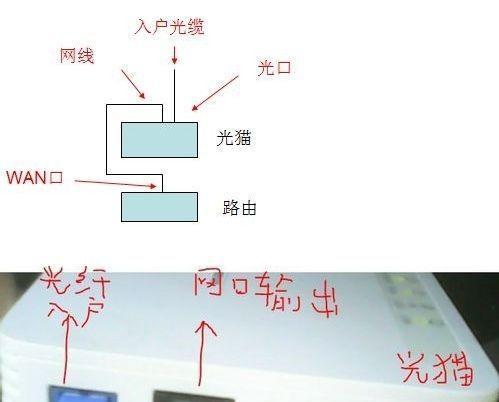 家用宽带连接路由器图解（轻松搭建家庭网络，畅享高速上网）