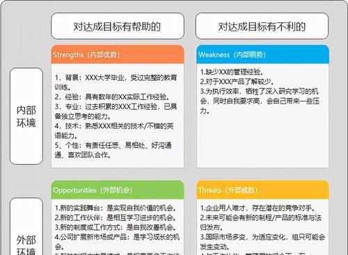大学生个人SWOT分析——发现自身优势与改进之处（了解大学生个人SWOT分析的重要性及实施方法）