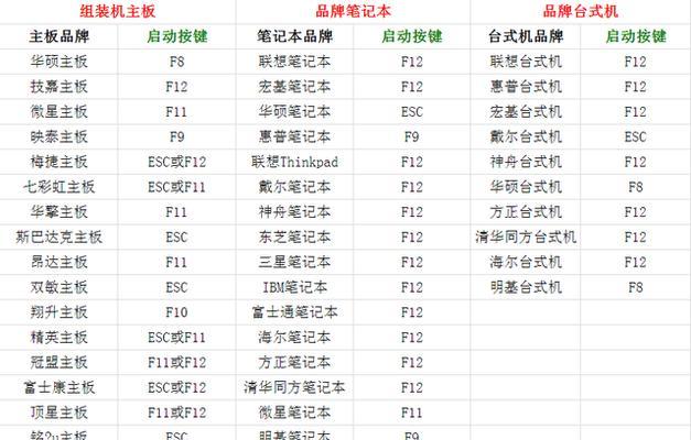 电脑屏幕截图快捷键教程（掌握屏幕截图技巧，提高工作效率）