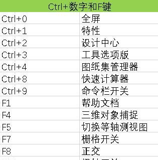 CAD常用快捷键命令大全（提高设计效率，掌握CAD快捷键技巧）