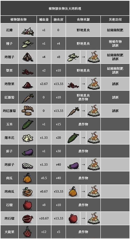 饥荒铥矿代码（探索铥矿代码）