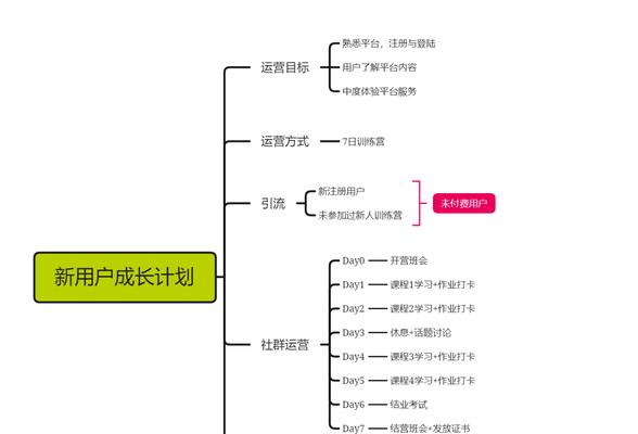 微信群运营规则（微信群运营规则）