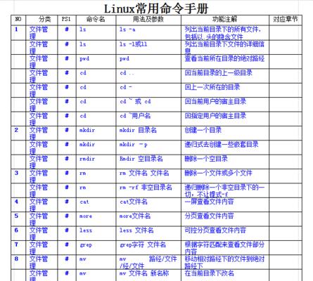 Linux系统常用命令大全（掌握这些常用命令）