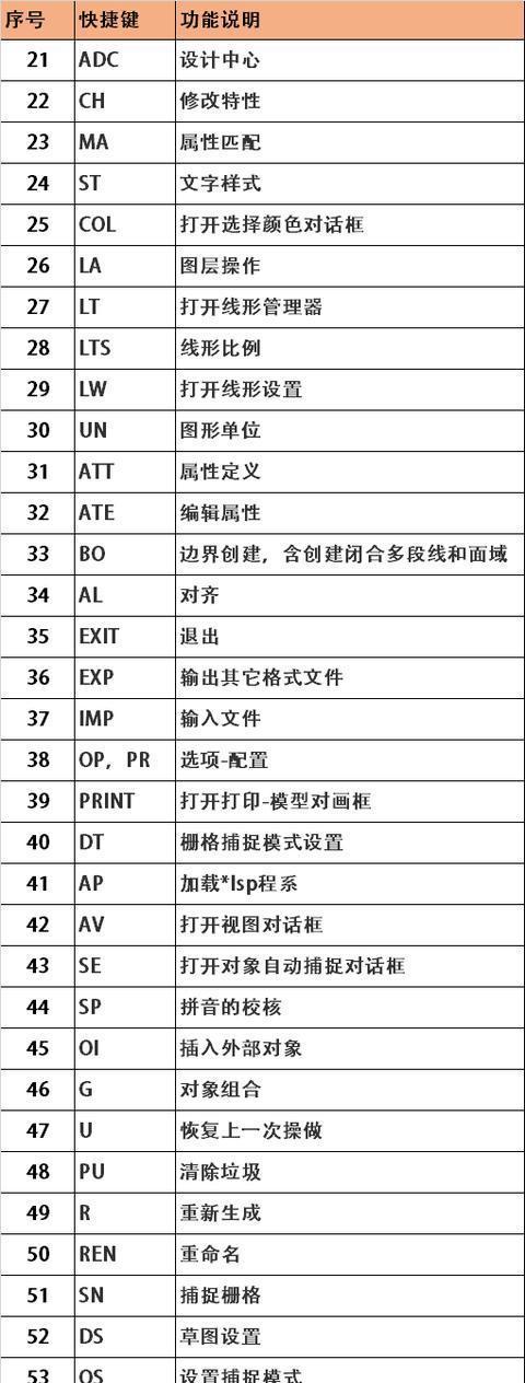 CAD合并功能的快捷键使用技巧（提高效率）