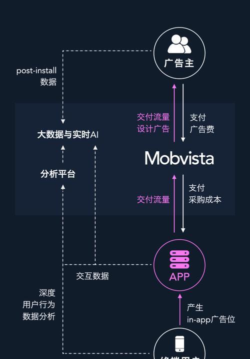 盈利模式分析（揭秘成功企业的盈利模式）