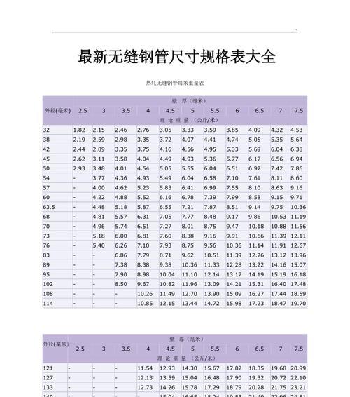 深入了解矩形钢规格型号尺寸的重要性（为什么了解矩形钢规格型号尺寸对您的工作至关重要）
