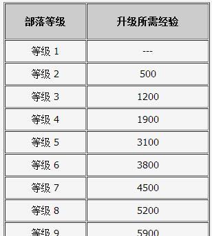 《最新部落冲突电塔升级数据揭秘》（探索电塔升级带来的游戏变革）