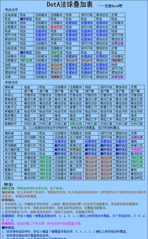 Dota1装备全解析（了解Dota1中所有装备的功能与特点）