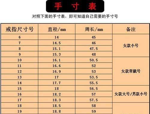 厘米与英寸的换算公式及使用方法（轻松掌握厘米和英寸的换算技巧）
