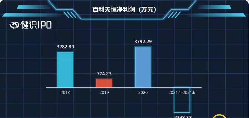 游戏行业发展前景如何（游戏行业的增长趋势和未来潜力分析）