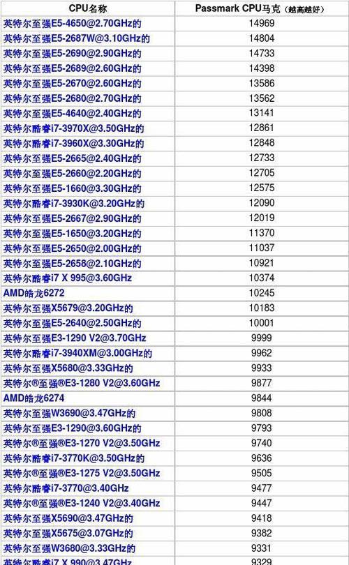 2024年度CPU集成显卡性能排行榜发布（全面对比）