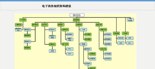 电商运营的7大技巧