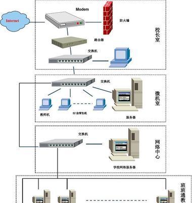 校园网络拓扑图与网络方案的设计（构建稳定的校园网络架构）