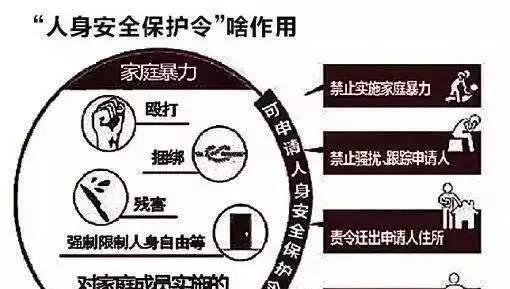 如何收集家庭暴力的证据（有效方法与关键技巧）