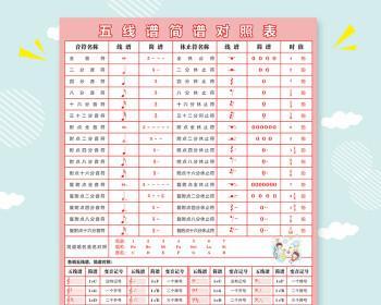 快速学会五线谱基础知识（从零基础到掌握音符与节奏）