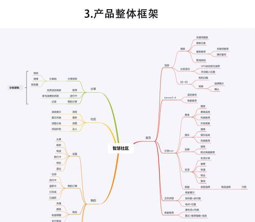 PRD和需求文档的区别及应用场景（深入解析PRD和需求文档的差异与重要性）
