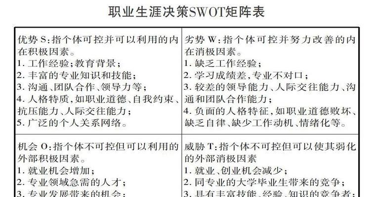 大学生个人SWOT分析（探索大学生个人发展的优势和挑战）