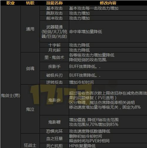 110元素爆破师毕业装备（以经济实惠的装备）