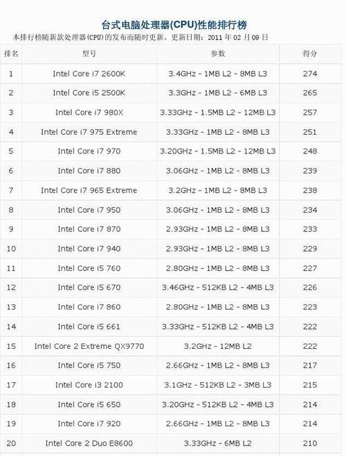 笔记本英特尔处理器性能排行（解析当前市场上最强大的笔记本英特尔处理器及性能比较）
