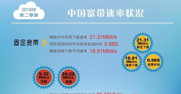 如何优化4G网速慢的设置方法（解决4G网速慢的实用技巧和调整策略）