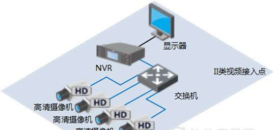 监控系统设备组成及功能分析（探究现代监控系统的关键组件和作用）