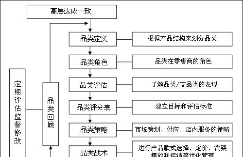 市场营销的关键内容（探索市场营销的核心要点）