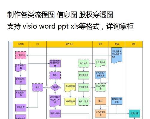 以组织架构图在Word制作方法（简单易学的办公技巧帮您轻松绘制组织架构图）