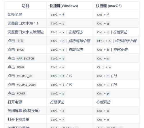 电脑截屏的三种方法（轻松掌握电脑截屏技巧）