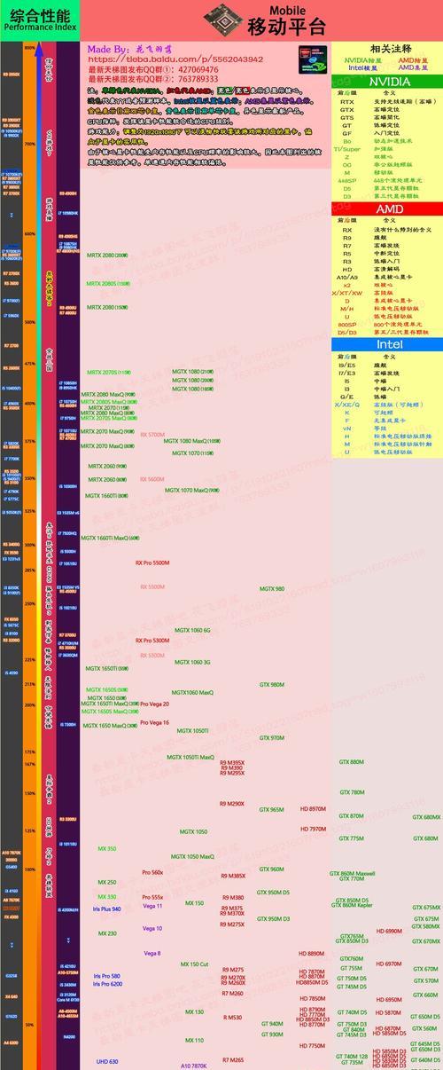 2024年最新笔记本显卡排行天梯图发布（全面解析最新笔记本显卡性能）