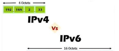 IPv6的优势与好处（深入了解IPv6的重要性及其对互联网的影响）