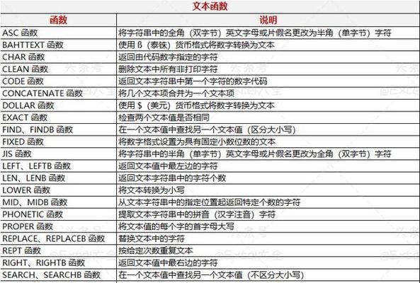 Excel排名函数及其应用（学习如何使用Excel排名函数来进行数据排序和分析）