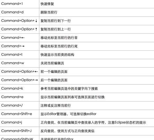 Mac上的撤销快捷键是什么（掌握Mac系统中撤销操作的关键快捷键）