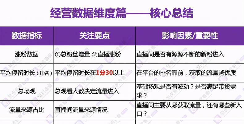 抖音账号数据分析工具的价值与应用（揭秘抖音账号数据分析工具的秘密）