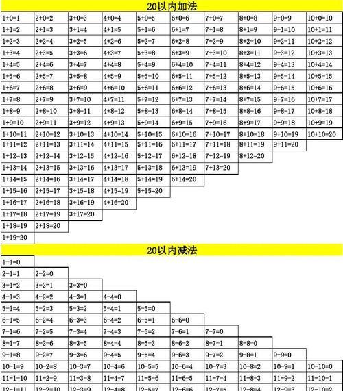 探索Word表格减法公式的应用与技巧（简化计算）
