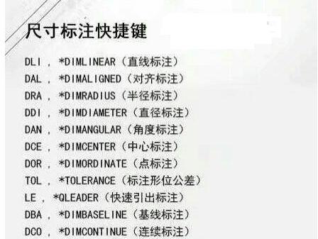CAD画图快捷键命令一览表（简化操作）