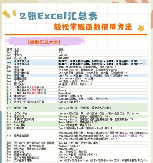 Excel基础函数公式大全（掌握Excel函数公式）
