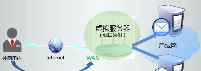 如何建立高效的公司内部局域网（技巧与实践指南）