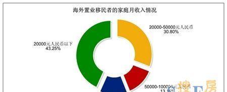 国家家庭收入划分标准（合理划定收入界限）