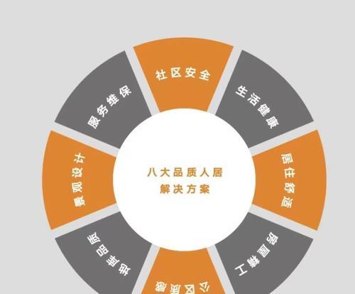 需求调研前的准备工作（为确保调研顺利进行的关键准备）