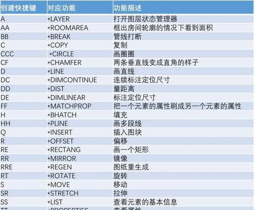 CAD命令快捷键大全（提高工作效率的关键技巧）