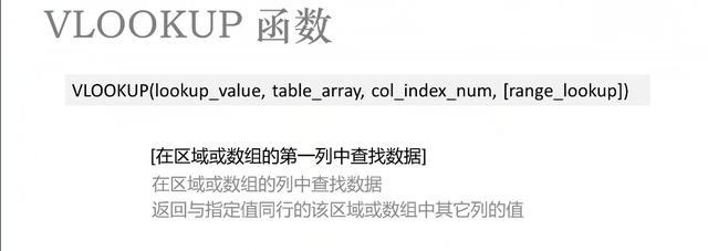 跨表提取数据之VLOOKUP函数的应用技巧（发挥VLOOKUP函数的威力）
