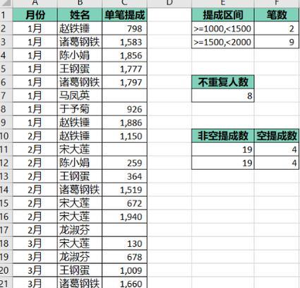 自学做表格，初学者的必备技能（轻松掌握Excel表格的基本操作）