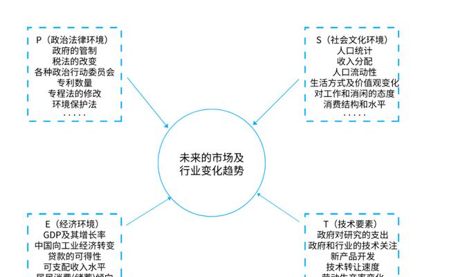 基于PEST宏观环境分析的案例研究——探寻环境因素对企业经营的影响（从政治）