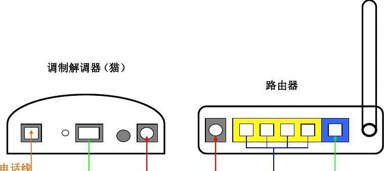 如何正确连接两个路由器（简明易懂的路由器连接指南）
