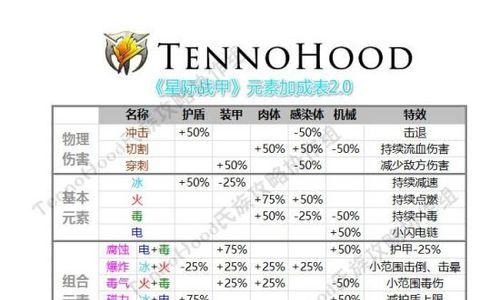 星际战甲段位经验明细（探索星际战甲段位系统）