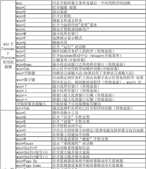 电脑快捷键组合键大全（提升工作效率）