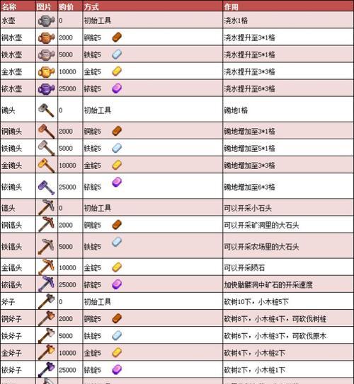 星露谷物语实用小技巧大揭秘（玩转星露谷）