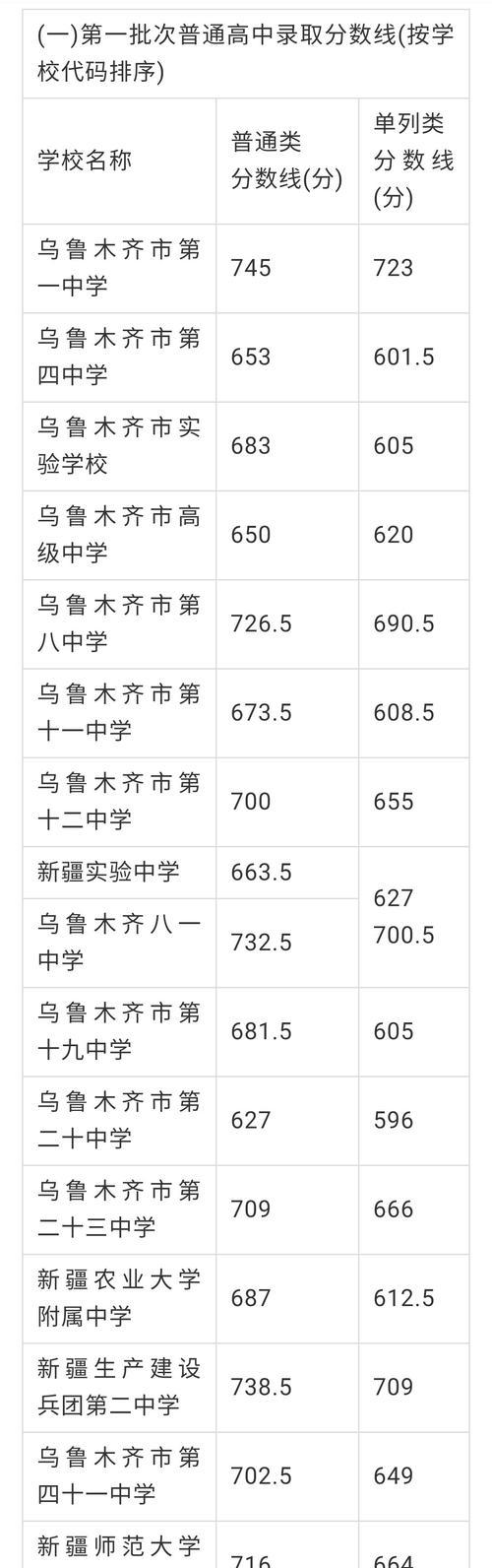 如何查询中考成绩分数排名（掌握查询方法）